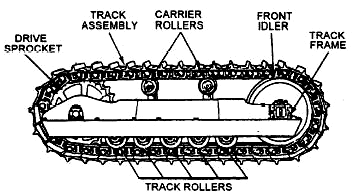 tractor crawler diagram